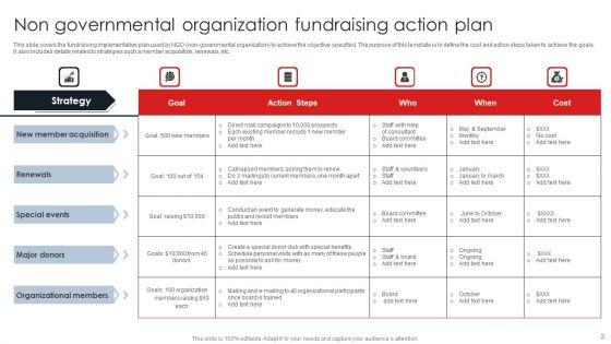 Non_Governmental_Organization_Action_Plan_Ppt_PowerPoint_Presentation_Complete_Deck_With_Slides_Slide_2.jpg