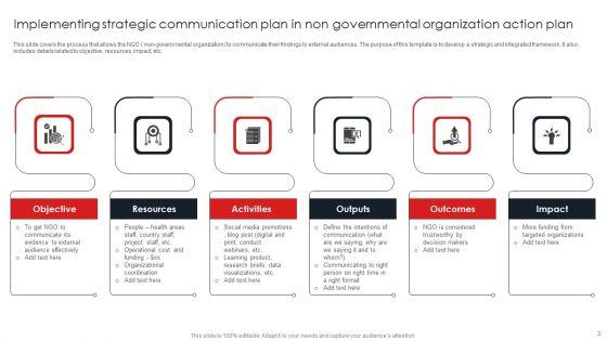 Non_Governmental_Organization_Action_Plan_Ppt_PowerPoint_Presentation_Complete_Deck_With_Slides_Slide_3.jpg
