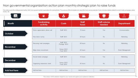 Non_Governmental_Organization_Action_Plan_Ppt_PowerPoint_Presentation_Complete_Deck_With_Slides_Slide_8.jpg