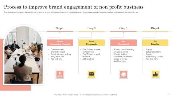 Non_Profit_Business_Ppt_PowerPoint_Presentation_Complete_Deck_With_Slides_Slide_5.jpg
