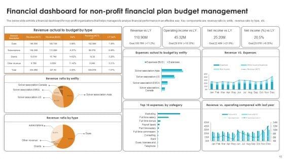 Non_Profit_Financial_Plan_Ppt_PowerPoint_Presentation_Complete_Deck_With_Slides_Ppt_PowerPoint_Presentation_Complete_Deck_With_Slides_Slide_15.jpg