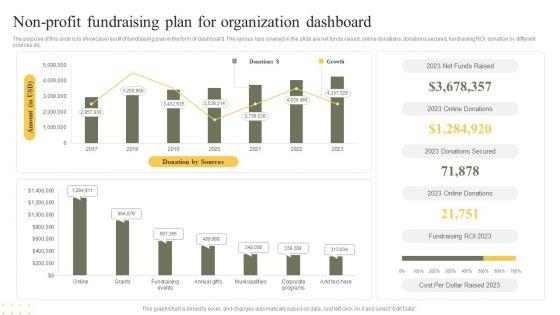 Non_Profit_Fundraising_Plan_For_Organization_Dashboard_Clipart_PDF_Slide_1.jpg