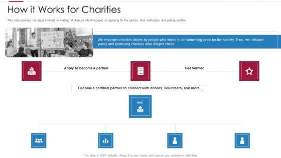 Non_Profit_Making_Capital_Raising_Contributors_How_It_Works_For_Charities_Mockup_PDF_Slide_1.jpg