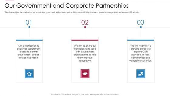 Non_Profit_Making_Capital_Raising_Contributors_Our_Government_And_Corporate_Partnerships_Background_PDF_Slide_1.jpg