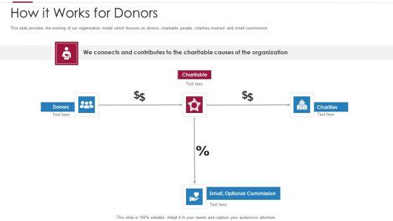 Non_Profit_Making_Capital_Raising_Contributors_Ppt_PowerPoint_Presentation_Complete_Deck_With_Slides_Slide_10.jpg