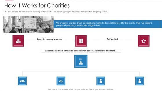 Non_Profit_Making_Capital_Raising_Contributors_Ppt_PowerPoint_Presentation_Complete_Deck_With_Slides_Slide_12.jpg