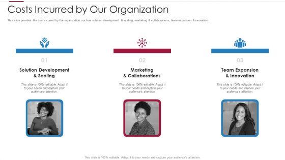 Non_Profit_Making_Capital_Raising_Contributors_Ppt_PowerPoint_Presentation_Complete_Deck_With_Slides_Slide_14.jpg