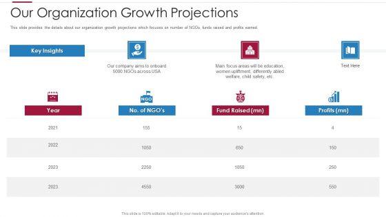 Non_Profit_Making_Capital_Raising_Contributors_Ppt_PowerPoint_Presentation_Complete_Deck_With_Slides_Slide_15.jpg