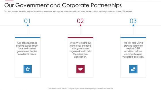 Non_Profit_Making_Capital_Raising_Contributors_Ppt_PowerPoint_Presentation_Complete_Deck_With_Slides_Slide_17.jpg