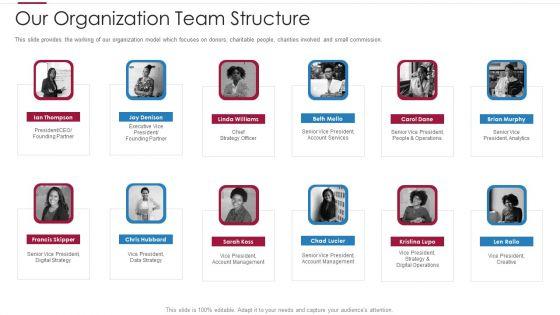 Non_Profit_Making_Capital_Raising_Contributors_Ppt_PowerPoint_Presentation_Complete_Deck_With_Slides_Slide_18.jpg