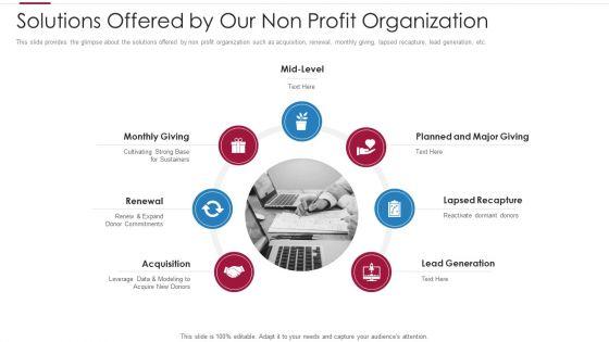 Non_Profit_Making_Capital_Raising_Contributors_Ppt_PowerPoint_Presentation_Complete_Deck_With_Slides_Slide_4.jpg