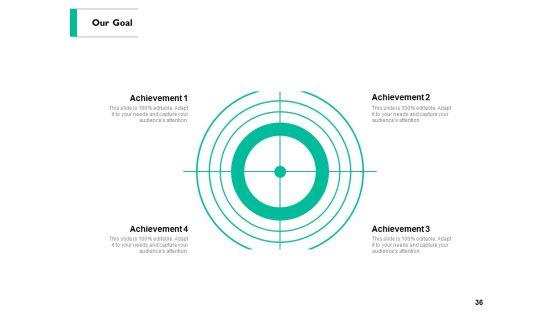 Non_Profit_Organization_Project_Proposal_Ppt_PowerPoint_Presentation_Complete_Deck_With_Slides_Slide_36.jpg