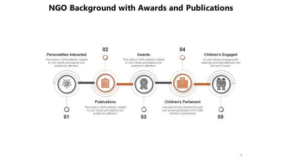 Non_Profit_Organization_Service_Patients_Vocational_Training_Publications_Ppt_PowerPoint_Presentation_Complete_Deck_Slide_4.jpg