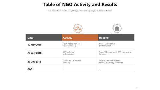 Non_Profit_Organization_Service_Patients_Vocational_Training_Publications_Ppt_PowerPoint_Presentation_Complete_Deck_Slide_8.jpg