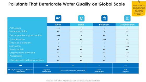 Non_Rural_Water_Resource_Administration_Pollutants_That_Deteriorate_Water_Quality_On_Global_Scale_Themes_PDF_Slide_1.jpg