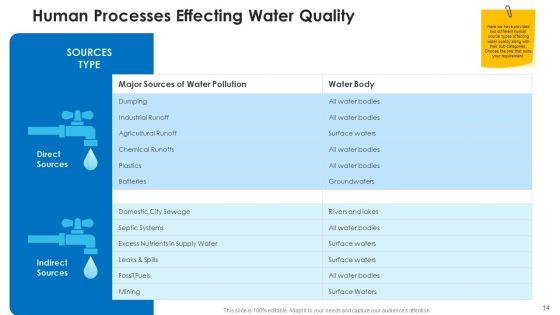 Non_Rural_Water_Resource_Administration_Ppt_PowerPoint_Presentation_Complete_Deck_With_Slides_Slide_14.jpg