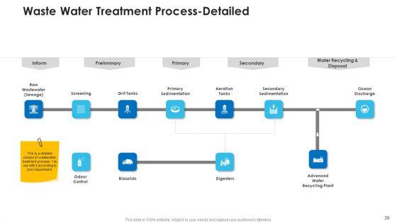 Non_Rural_Water_Resource_Administration_Ppt_PowerPoint_Presentation_Complete_Deck_With_Slides_Slide_29.jpg