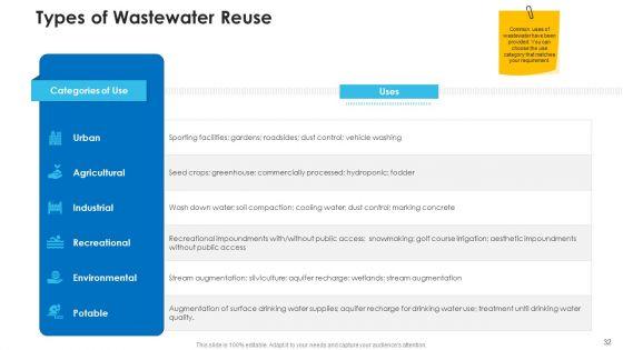 Non_Rural_Water_Resource_Administration_Ppt_PowerPoint_Presentation_Complete_Deck_With_Slides_Slide_32.jpg
