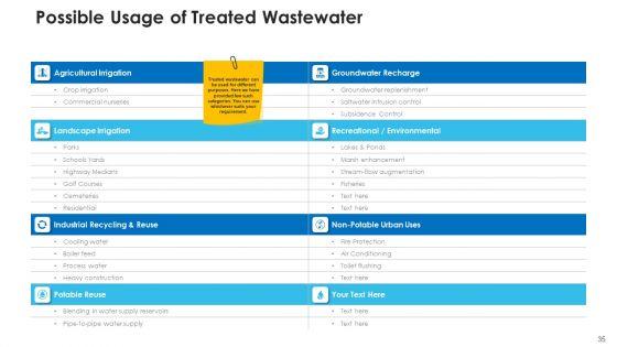 Non_Rural_Water_Resource_Administration_Ppt_PowerPoint_Presentation_Complete_Deck_With_Slides_Slide_35.jpg