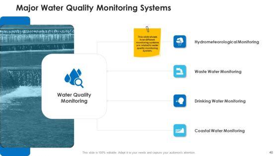 Non_Rural_Water_Resource_Administration_Ppt_PowerPoint_Presentation_Complete_Deck_With_Slides_Slide_40.jpg