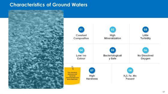 Non_Rural_Water_Resource_Administration_Ppt_PowerPoint_Presentation_Complete_Deck_With_Slides_Slide_57.jpg