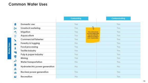 Non_Rural_Water_Resource_Administration_Ppt_PowerPoint_Presentation_Complete_Deck_With_Slides_Slide_58.jpg
