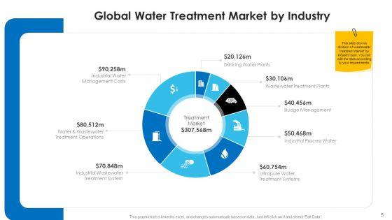 Non_Rural_Water_Resource_Administration_Ppt_PowerPoint_Presentation_Complete_Deck_With_Slides_Slide_5.jpg