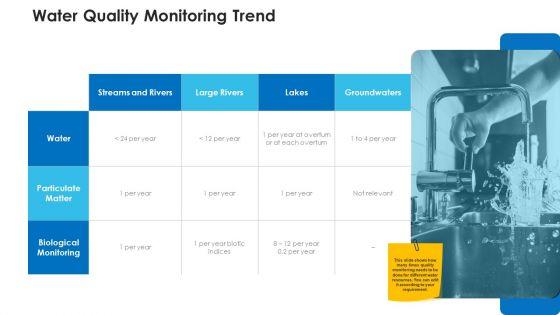 Non_Rural_Water_Resource_Administration_Water_Quality_Monitoring_Trend_Topics_PDF_Slide_1.jpg