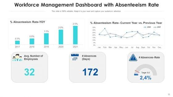 Nonappearance_Organization_Management_Ppt_PowerPoint_Presentation_Complete_Deck_With_Slides_Slide_11.jpg
