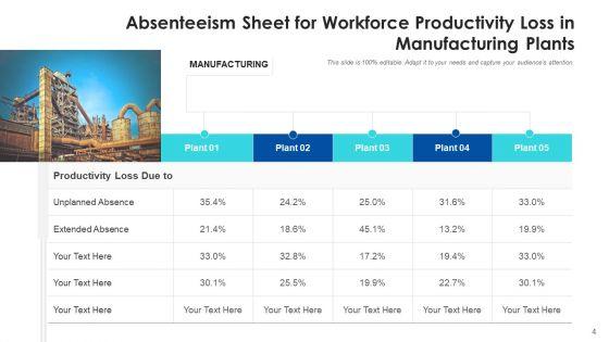 Nonappearance_Organization_Management_Ppt_PowerPoint_Presentation_Complete_Deck_With_Slides_Slide_4.jpg