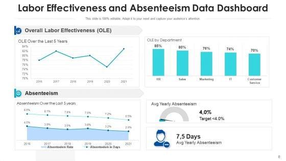 Nonappearance_Organization_Management_Ppt_PowerPoint_Presentation_Complete_Deck_With_Slides_Slide_8.jpg