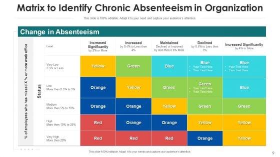 Nonappearance_Organization_Management_Ppt_PowerPoint_Presentation_Complete_Deck_With_Slides_Slide_9.jpg