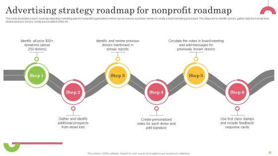 Nonprofit_Advertising_Strategy_Ppt_PowerPoint_Presentation_Complete_Deck_With_Slides_Slide_12.jpg