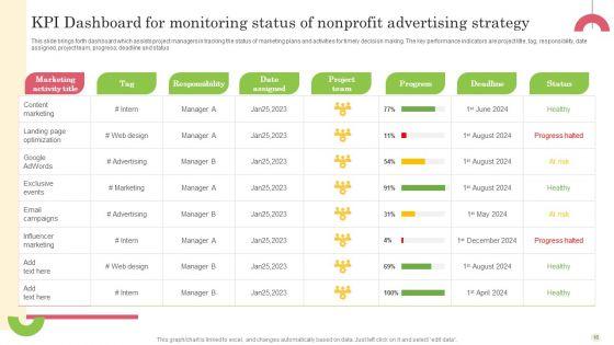 Nonprofit_Advertising_Strategy_Ppt_PowerPoint_Presentation_Complete_Deck_With_Slides_Slide_16.jpg