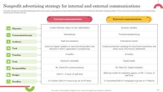 Nonprofit_Advertising_Strategy_Ppt_PowerPoint_Presentation_Complete_Deck_With_Slides_Slide_5.jpg