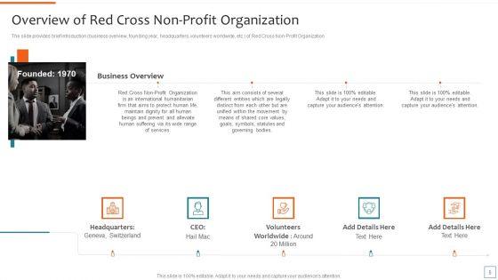 Nonprofit_Strategic_Planning_To_Achieve_Organization_Objectives_Ppt_PowerPoint_Presentation_Complete_Deck_With_Slides_Slide_5.jpg