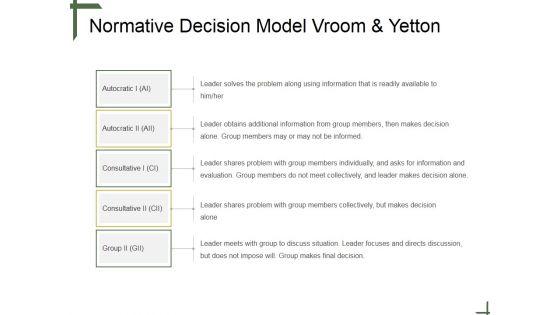 Normative_Decision_Model_Vroom_And_Yetton_Ppt_PowerPoint_Presentation_Icon_Portrait_Slide_1.jpg