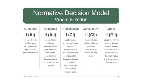 Normative_Decision_Model_Vroom_And_Yetton_Ppt_PowerPoint_Presentation_Slides_Slide_1.jpg