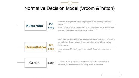 Normative_Decision_Model_Vroom_And_Yetton_Ppt_PowerPoint_Presentation_Styles_Slide_1.jpg