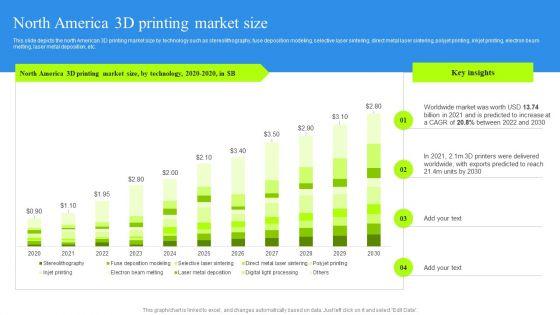 North_America_3D_Printing_Market_Size_Introduction_PDF_Slide_1.jpg