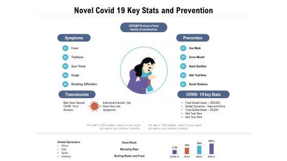 Novel_Covid_19_Key_Stats_And_Prevention_Ppt_PowerPoint_Presentation_Ideas_Graphics_PDF_Slide_1.jpg
