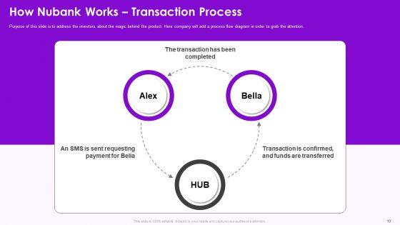 Nubank_Capital_Raising_Pitch_Deck_Ppt_PowerPoint_Presentation_Complete_Deck_With_Slides_Slide_10.jpg