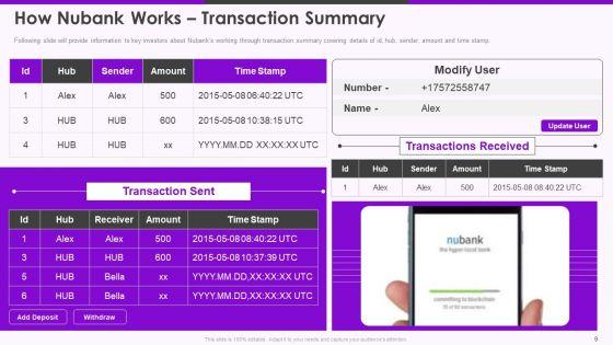 Nubank_Capital_Raising_Pitch_Deck_Ppt_PowerPoint_Presentation_Complete_Deck_With_Slides_Slide_9.jpg