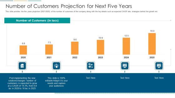 Number_Of_Customers_Projection_For_Next_Five_Years_Ppt_Layouts_Guidelines_PDF_Slide_1.jpg
