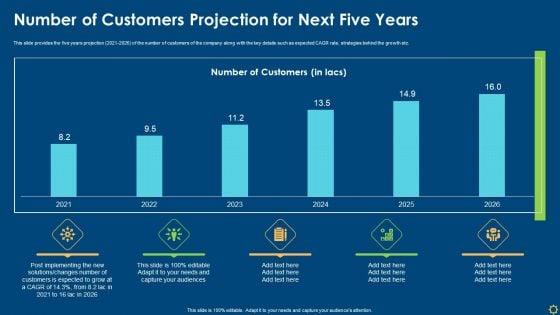 Number_Of_Customers_Projection_For_Next_Five_Years_Ppt_Slides_Graphics_PDF_Slide_1.jpg