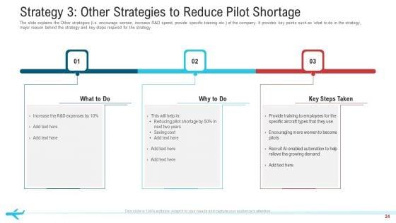 Number_Of_Flights_Decreased_In_Commercial_Airline_Firm_Case_Study_Solution_Ppt_PowerPoint_Presentation_Complete_Deck_With_Slides_Slide_24.jpg