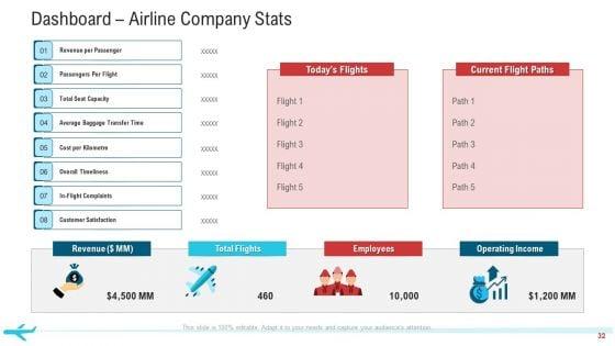 Number_Of_Flights_Decreased_In_Commercial_Airline_Firm_Case_Study_Solution_Ppt_PowerPoint_Presentation_Complete_Deck_With_Slides_Slide_32.jpg