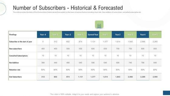 Number_Of_Subscribers_Historical_And_Forecasted_Ppt_Gallery_Design_Inspiration_PDF_Slide_1.jpg