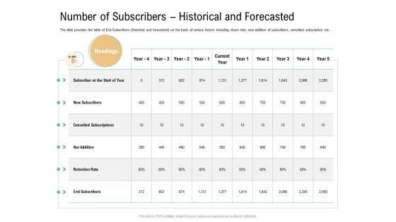 Number_Of_Subscribers_Historical_And_Forecasted_Virtual_Currency_Financing_Pitch_Deck_Introduction_PDF_Slide_1.jpg