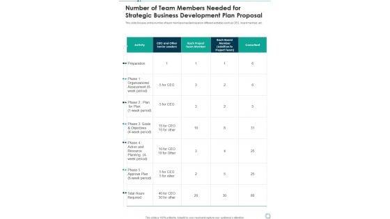 Number_Of_Team_Members_Needed_For_Strategic_Business_Development_Plan_Proposal_One_Pager_Sample_Example_Document_Slide_1.jpg